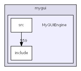 MyGUIEngine